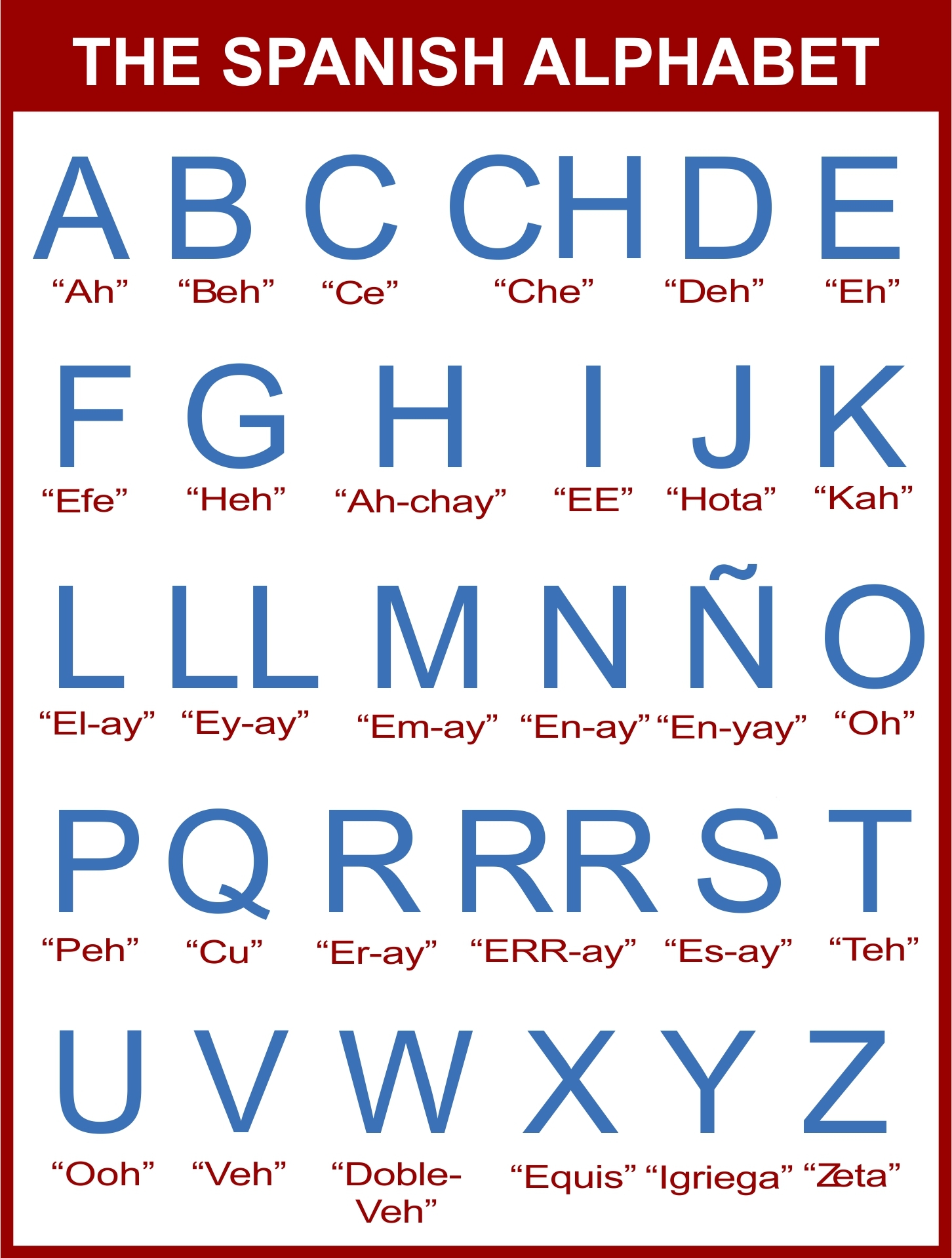 10 Best Printable Spanish Alphabet Cards Printablee Worksheets Library