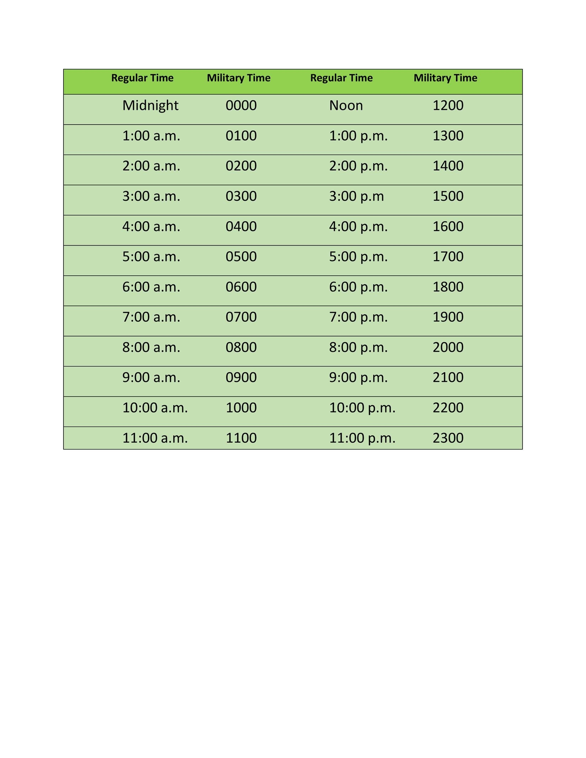 30 Printable Military Time Charts TemplateLab