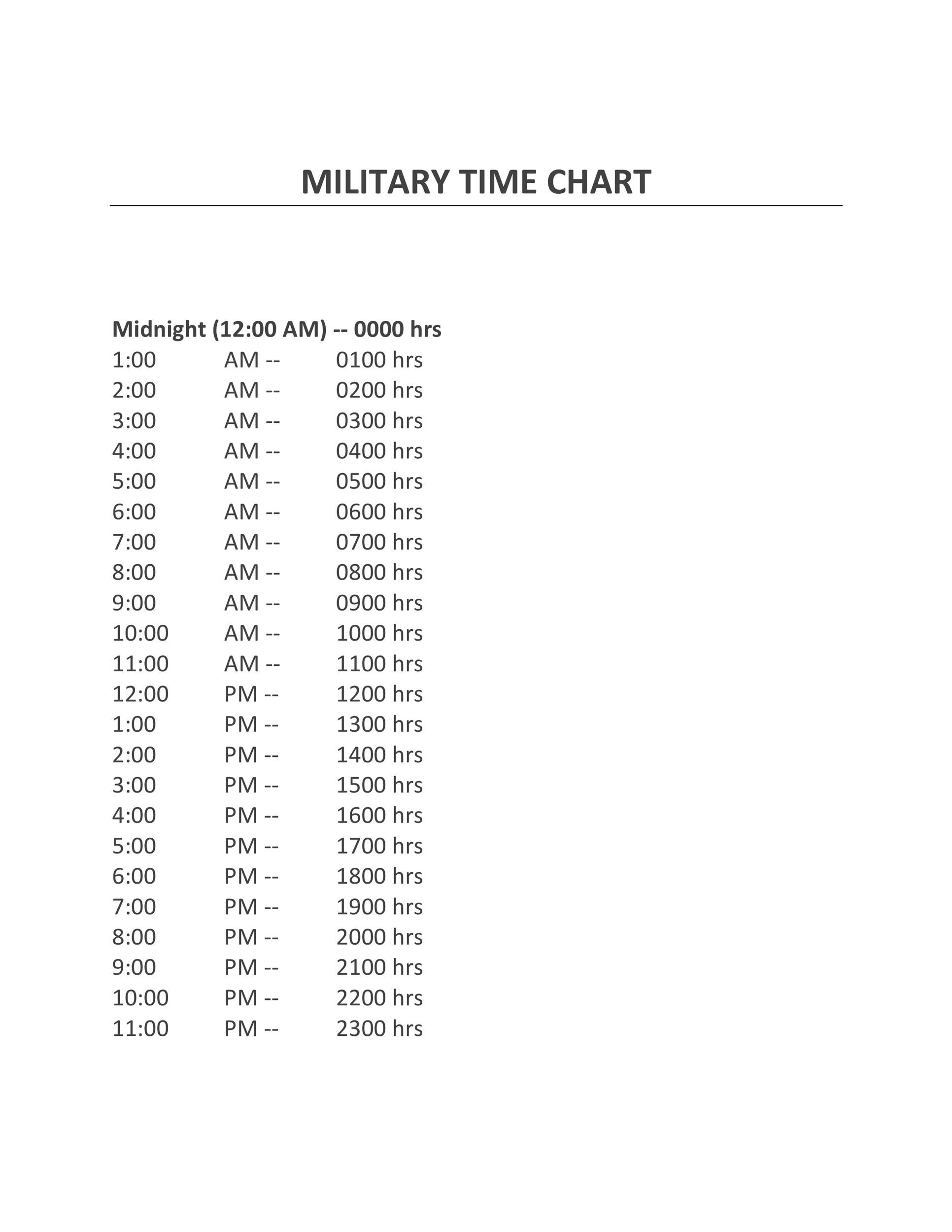 Cheat Sheet Printable Military Time Chart