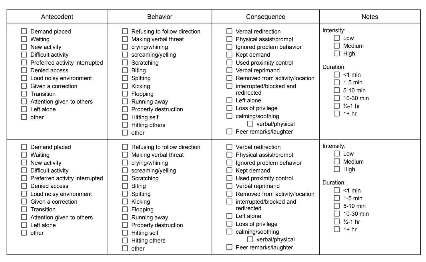 Antecedent Behavior Consequence Chart Printable