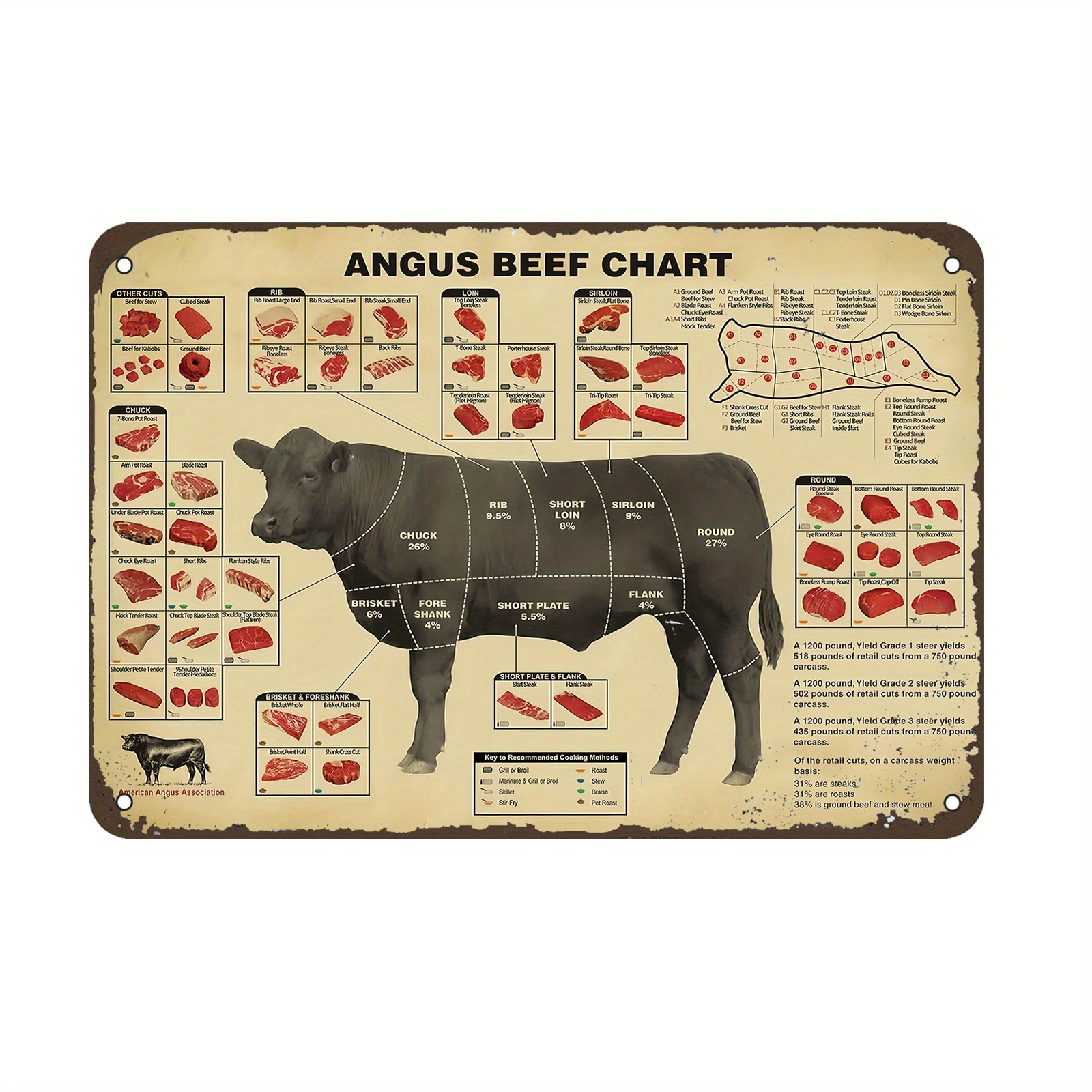 Beef Cuts Chart Metal Sign Vintage Butcher Diagram Temu