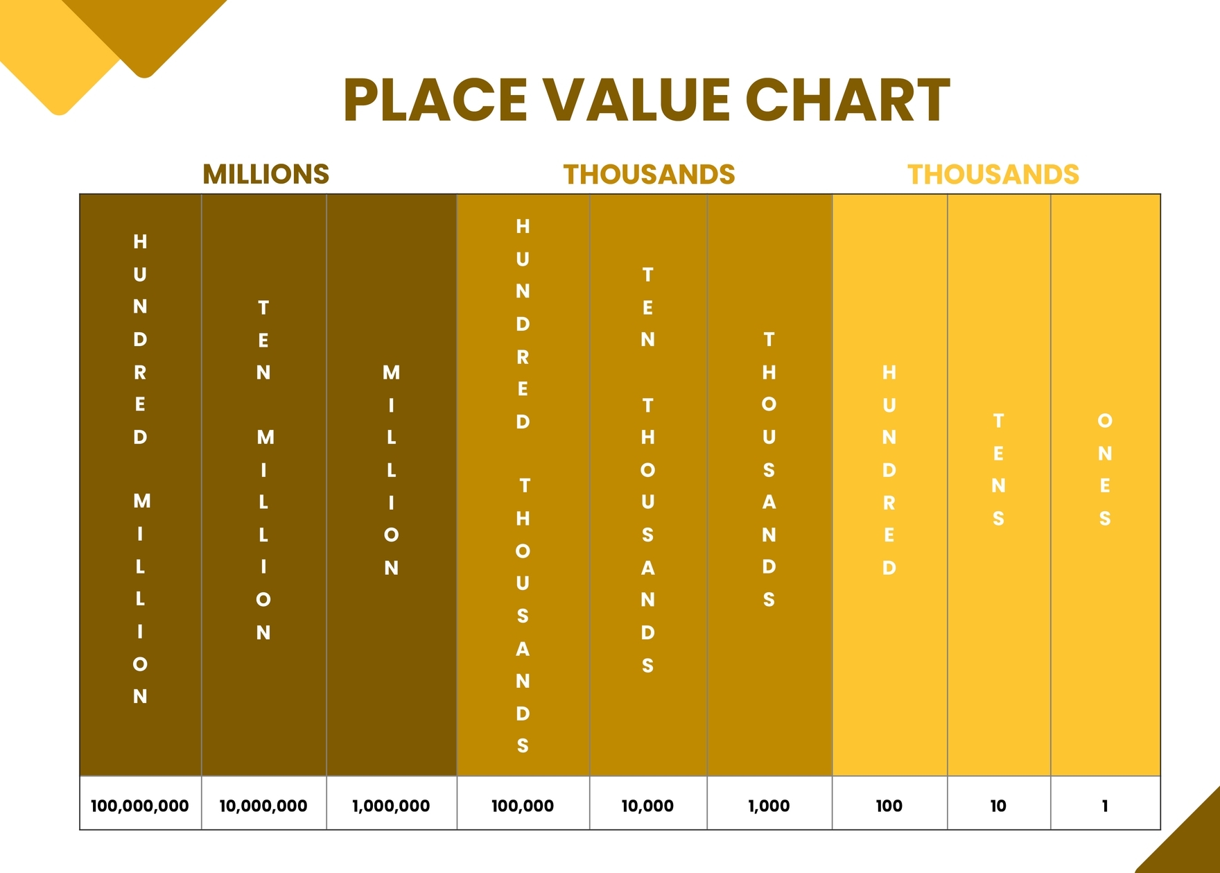 Blank Place Value Chart Printable Free