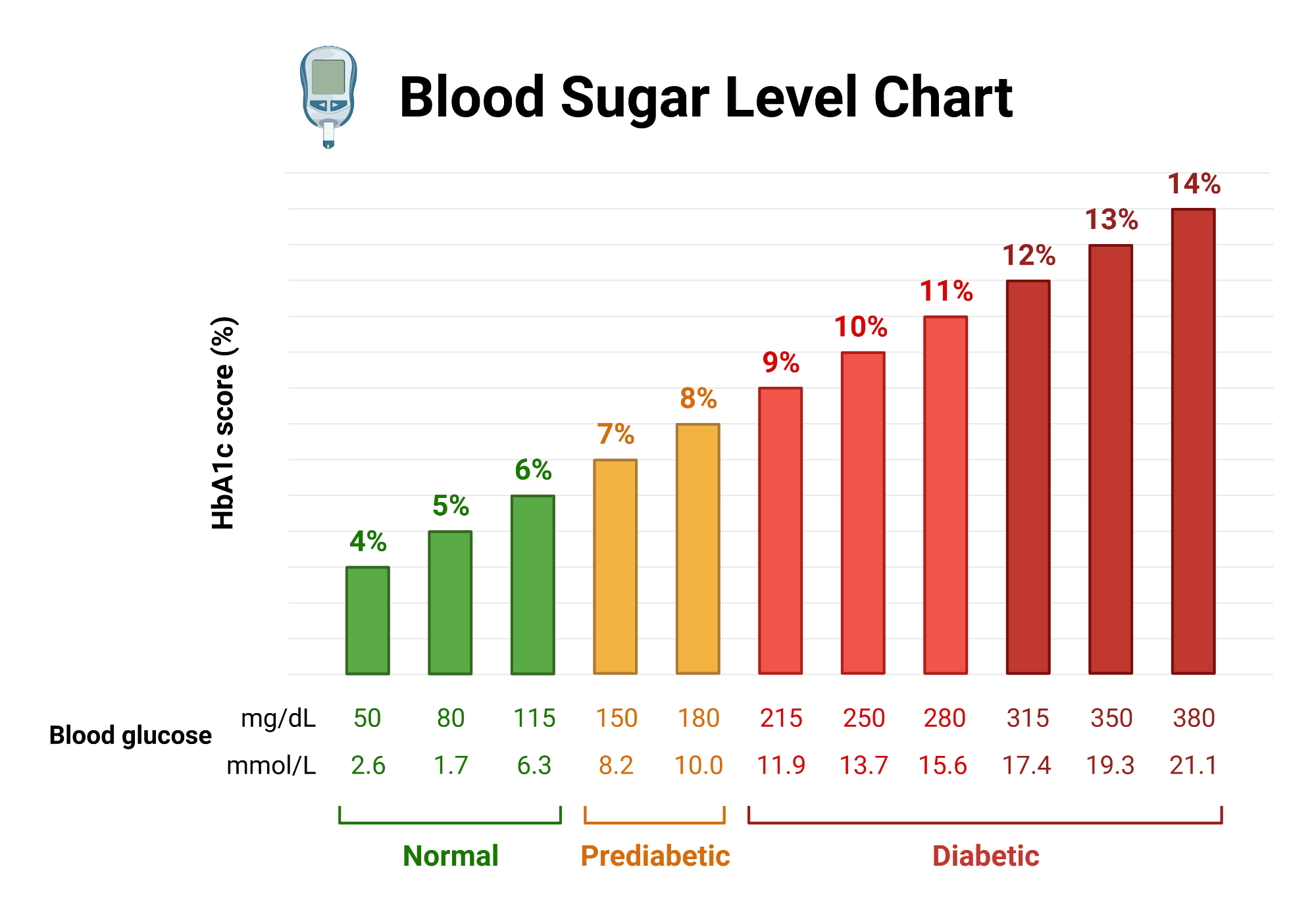 Printable Blood Sugar Chart