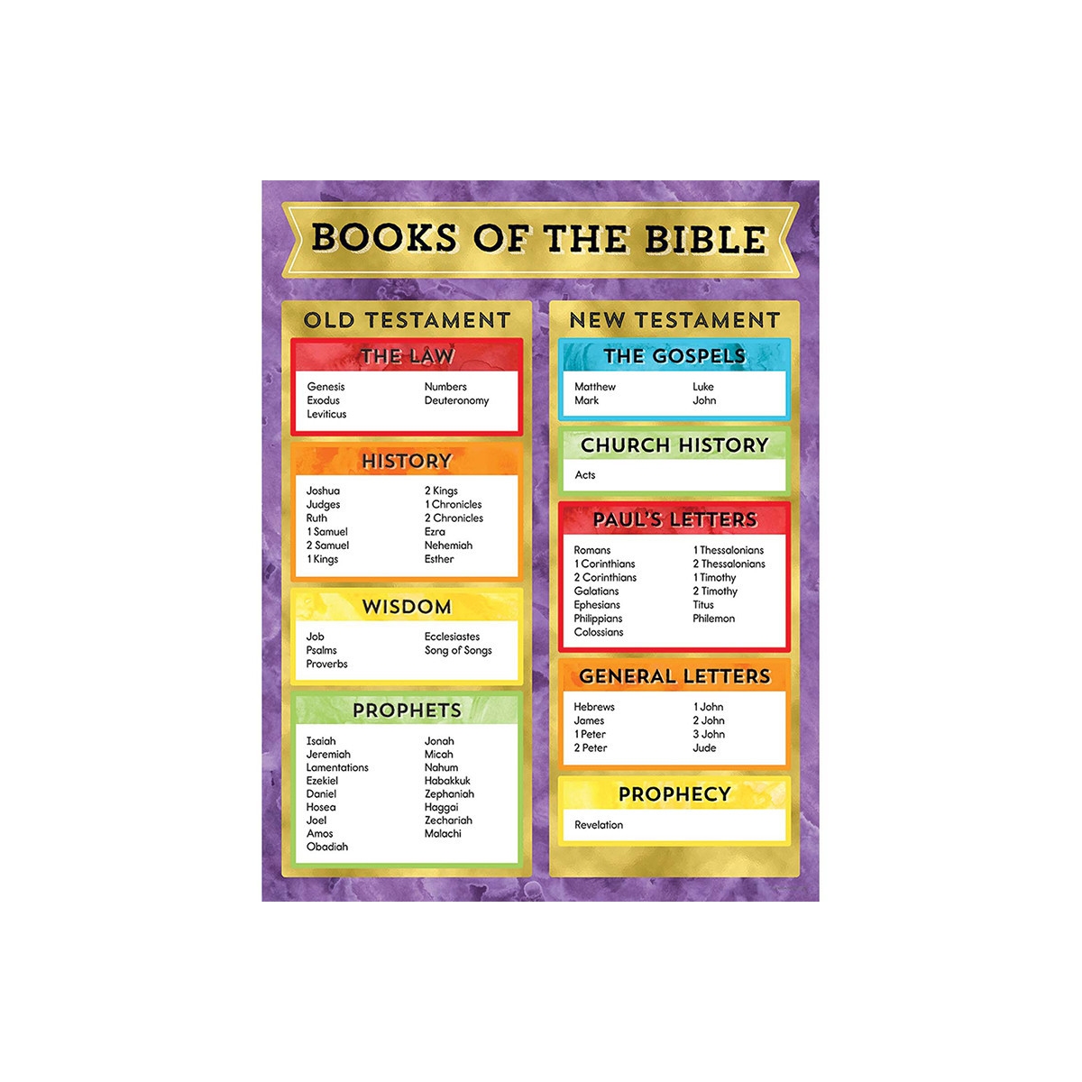 Books Of The Bible Chart Printable