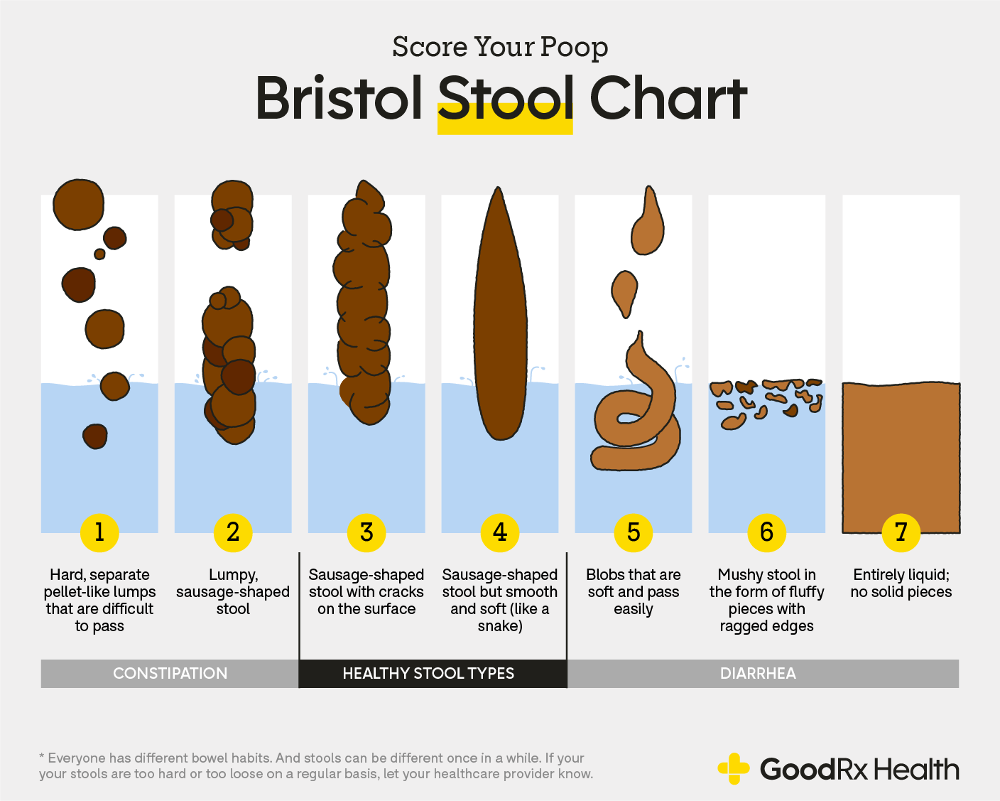 Printable Bristol Stool Chart