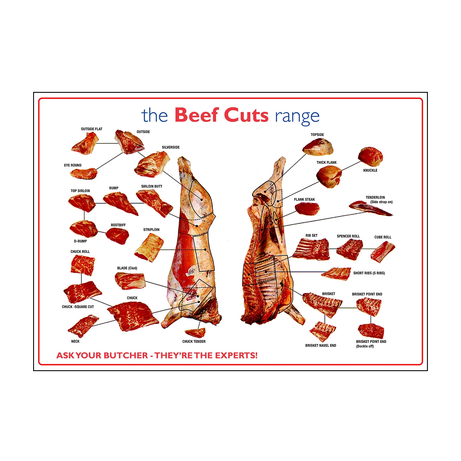 Butchers Cuts Of Meat Poster Catersigns