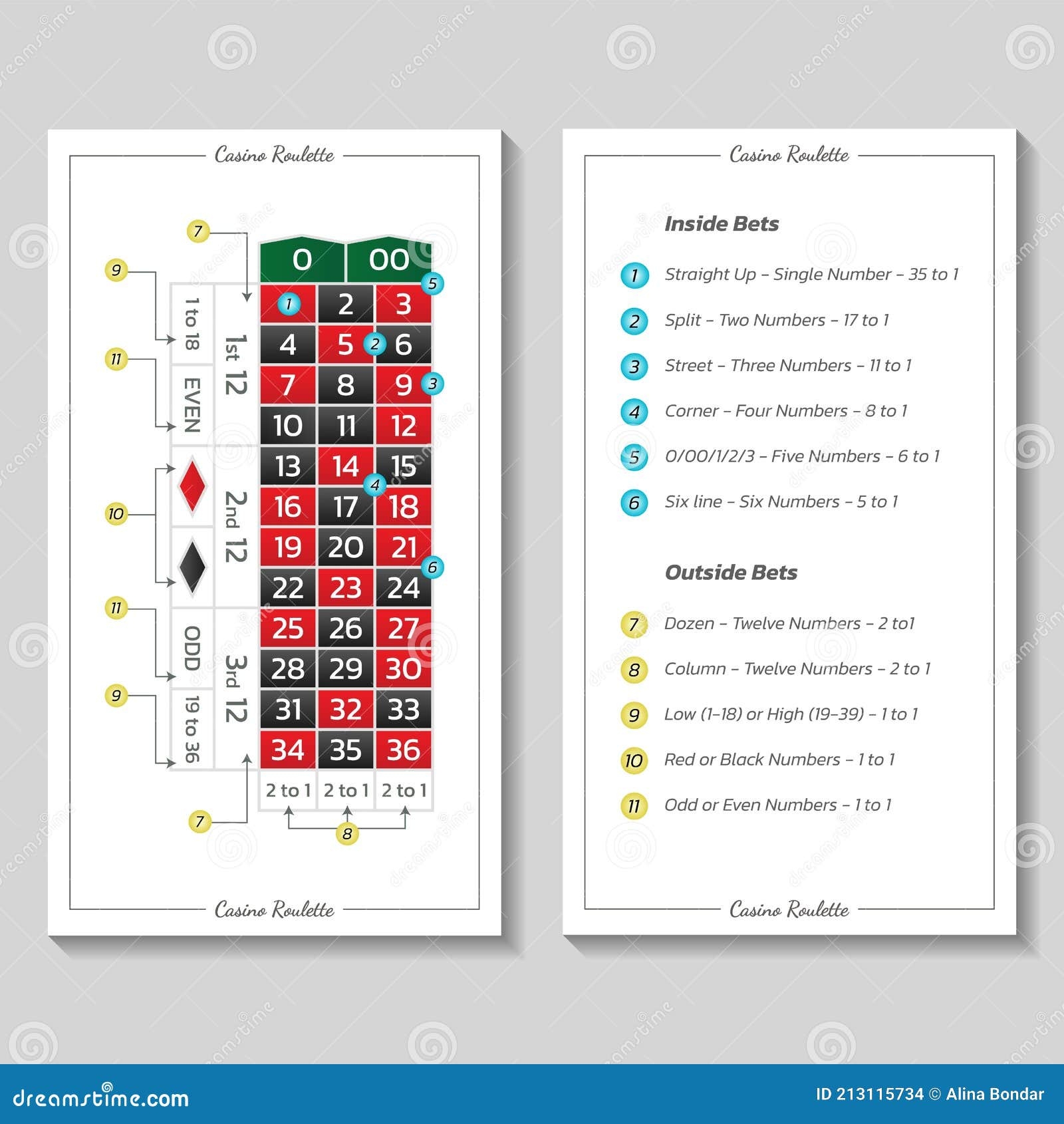 Printable Roulette Payout Chart