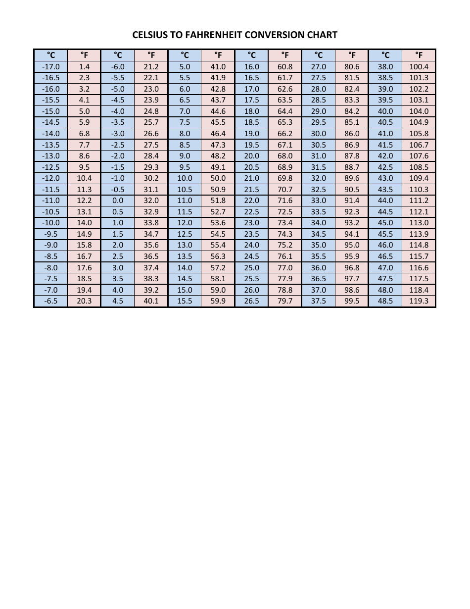 C To F Chart Printable