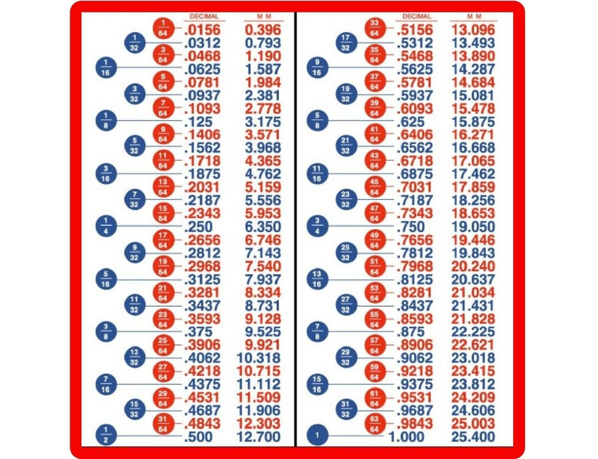 Printable Fraction To Decimal Conversion Chart
