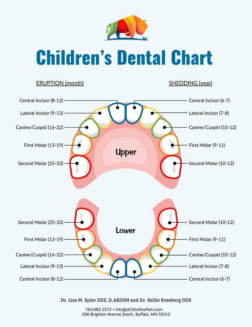 Dental Tips For Mom Dental Care Associates Of Buffalo MN