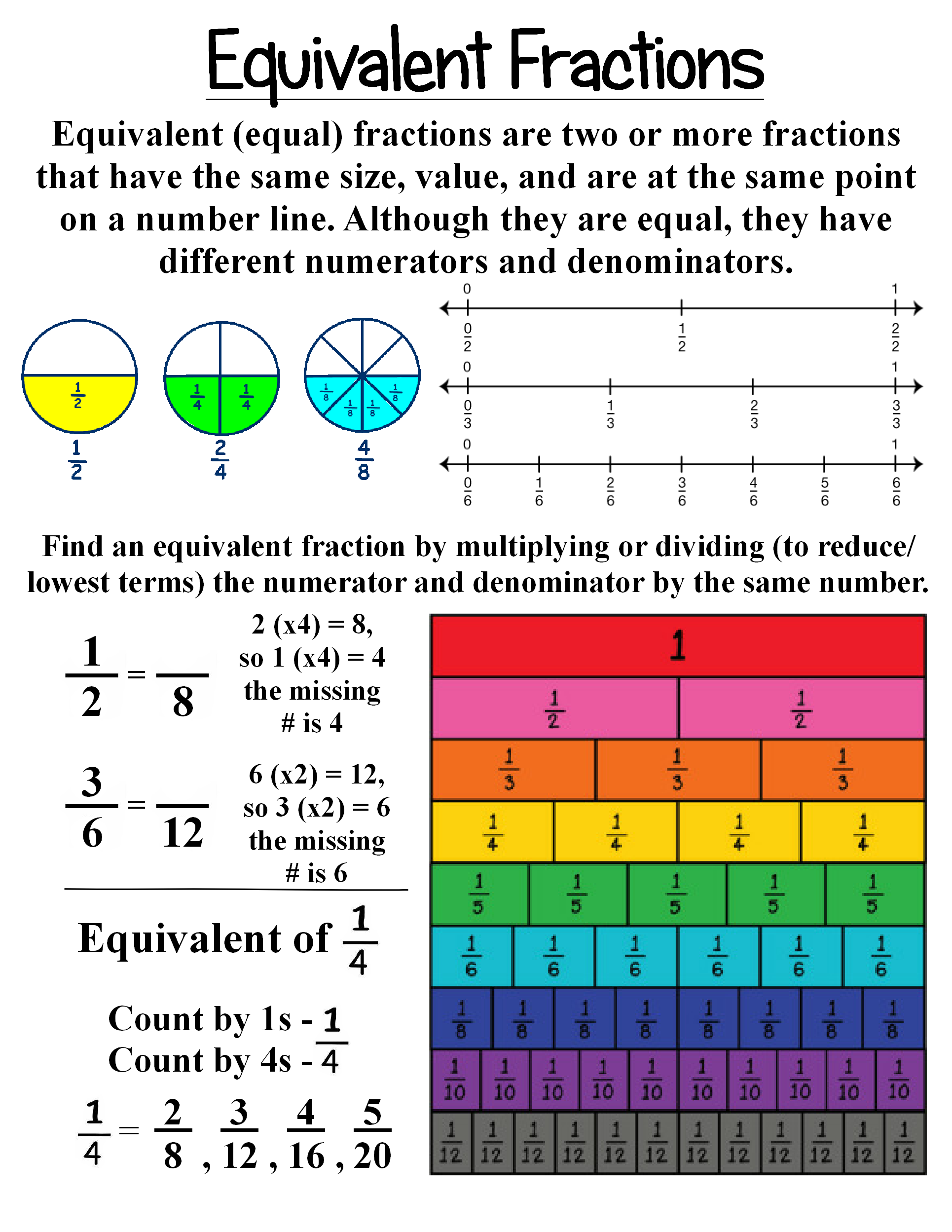 Equivalent Fractions Chart Printable
