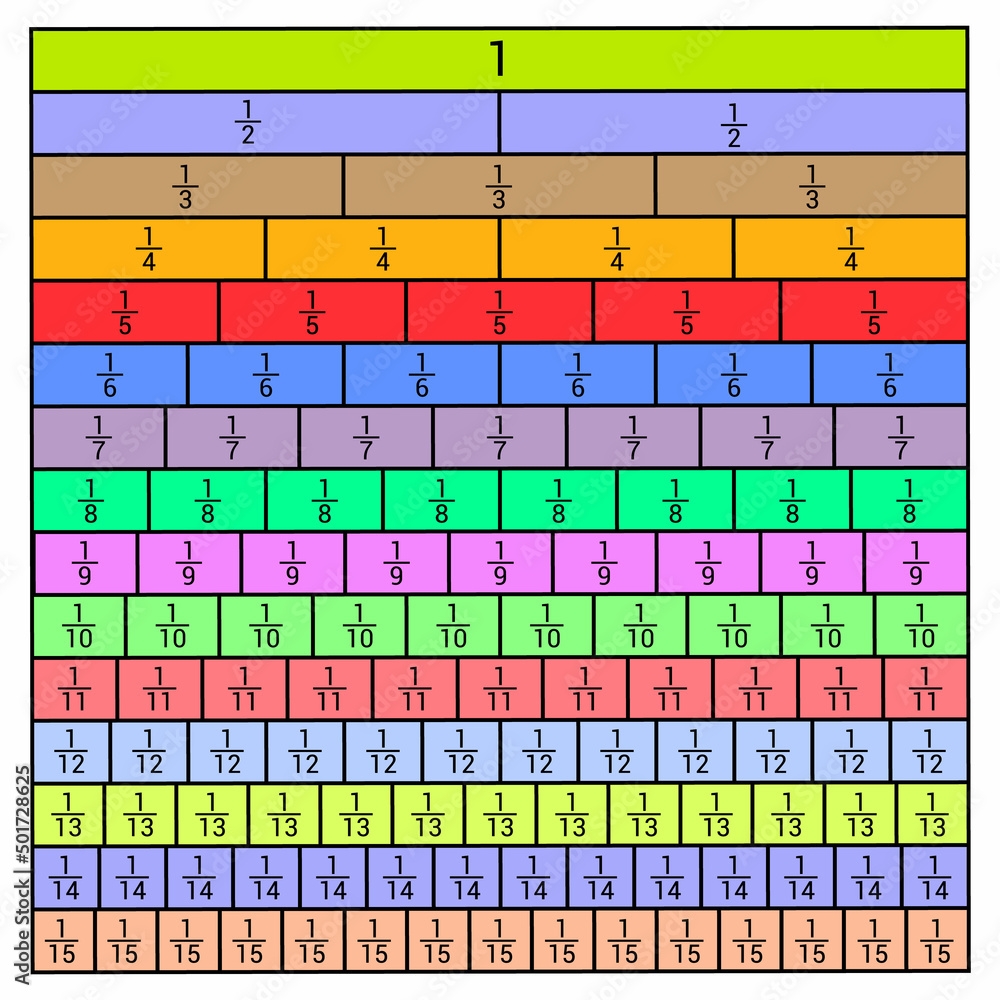Equivalent Fractions Chart In Mathematics Stock Vektorgrafik Worksheets Library