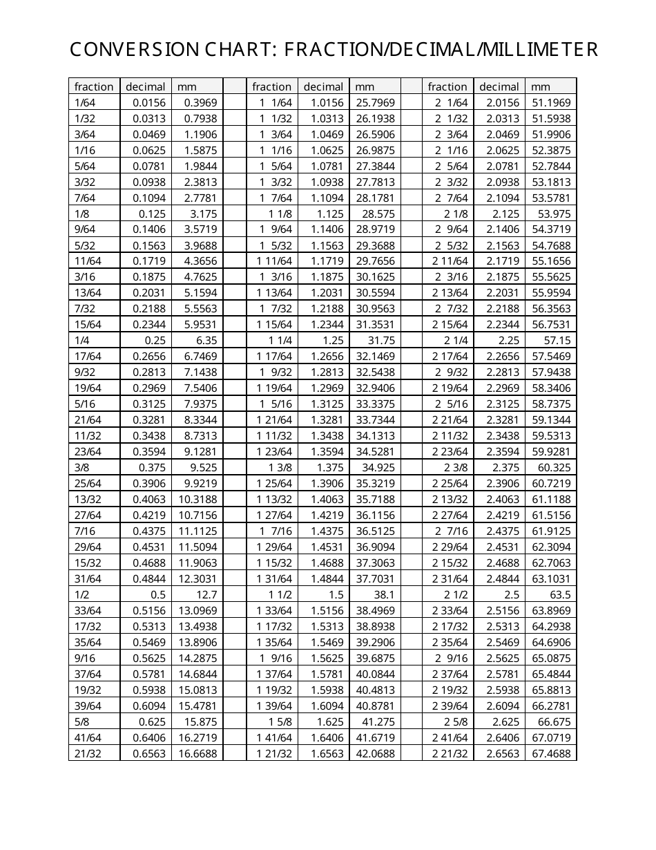 Fraction Decimal Millimeter Conversion Store Chart Super