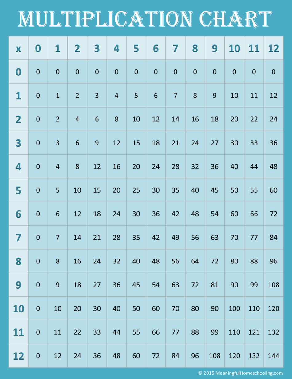12 By 12 Multiplication Chart Printable