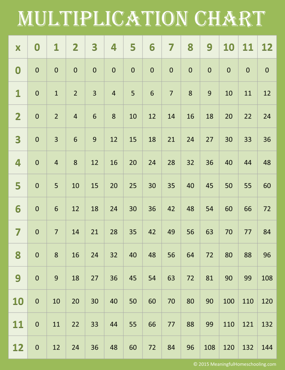 Printable Multiplication Charts