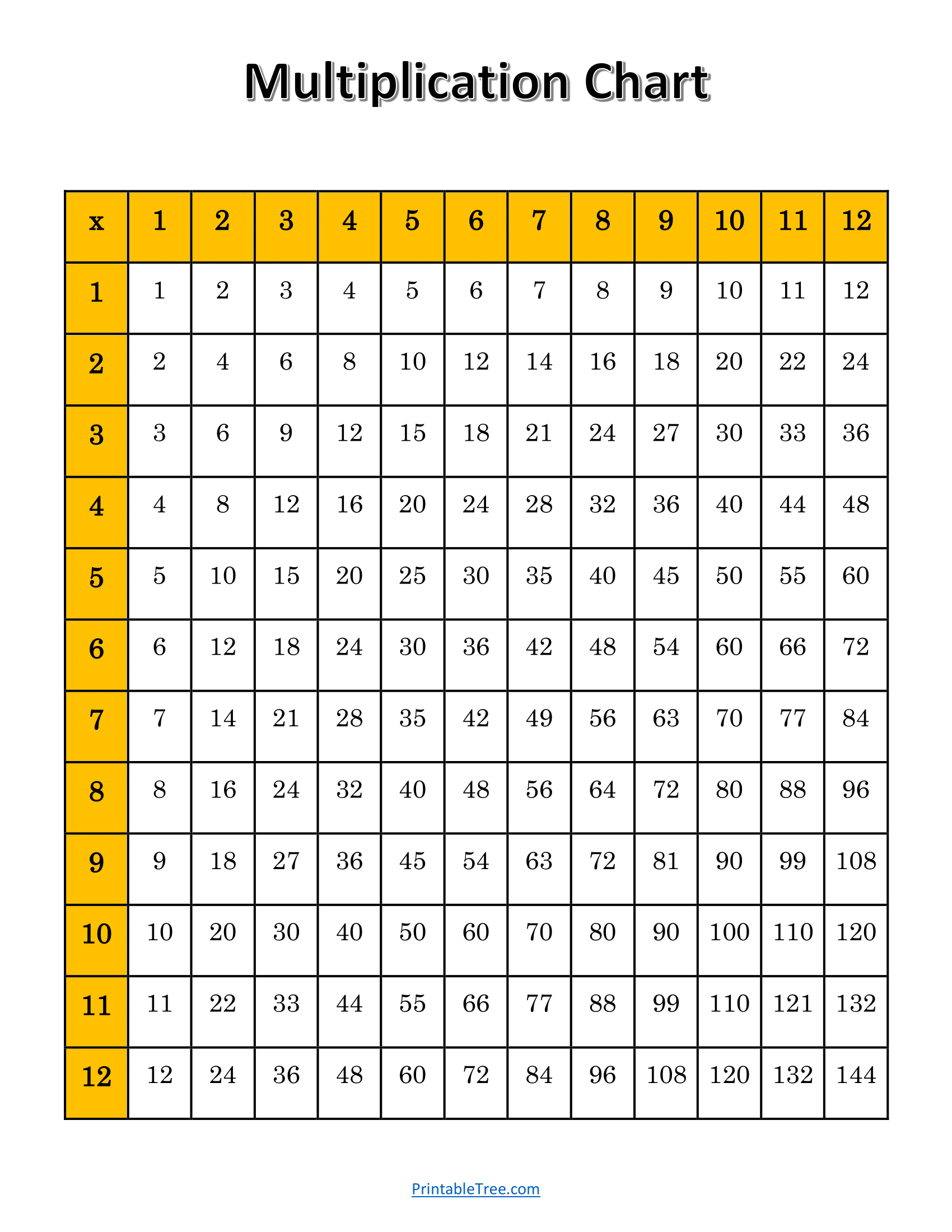Free Printable Multiplication Table Chart