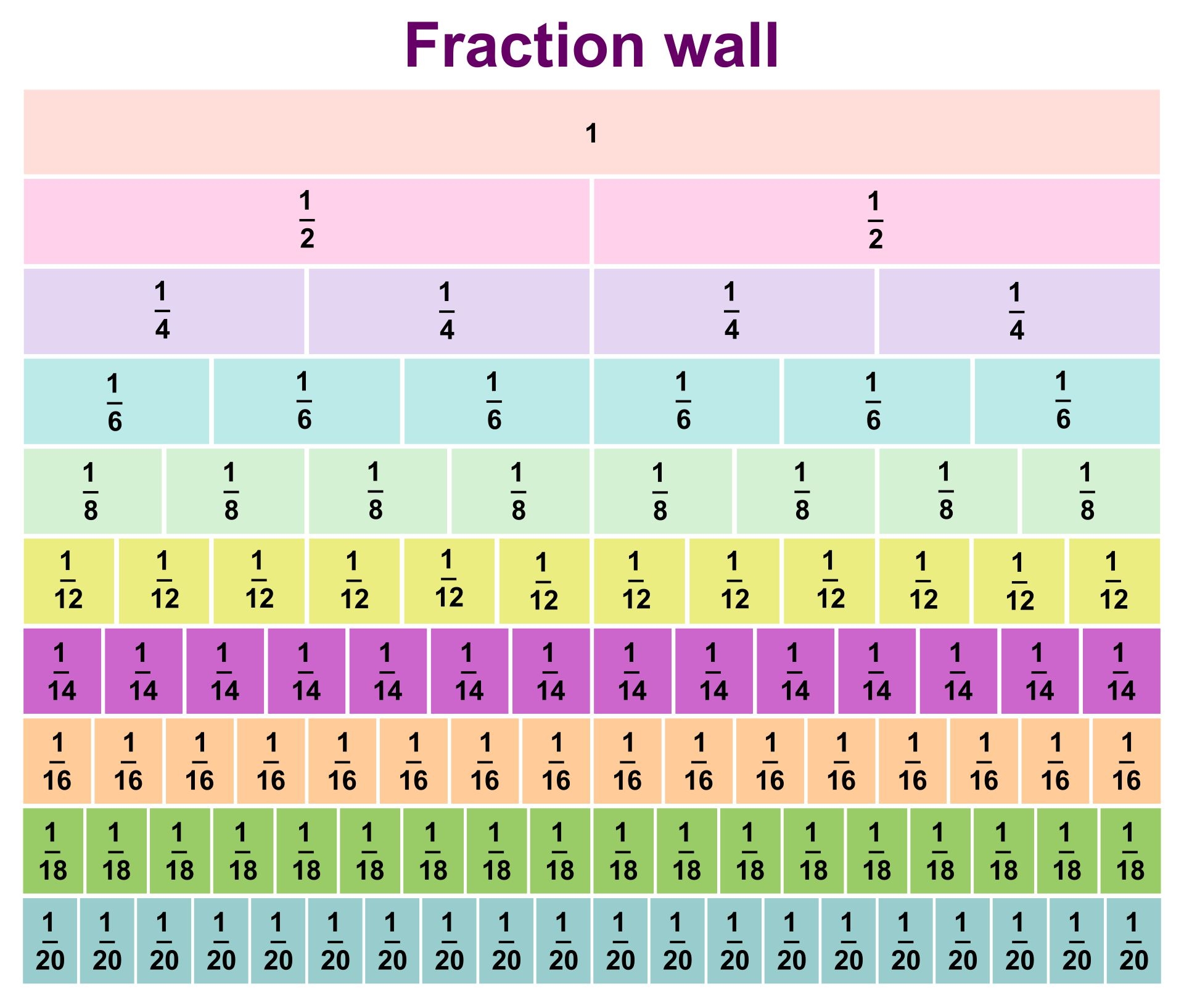 Grade 3 Math Worksheet Equivalent Fractions K5 Learning Worksheets Library