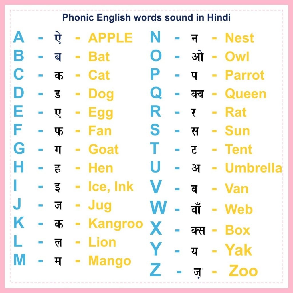 How Parents Can Teach Kids Phonics Sounds In English KLearningKids
