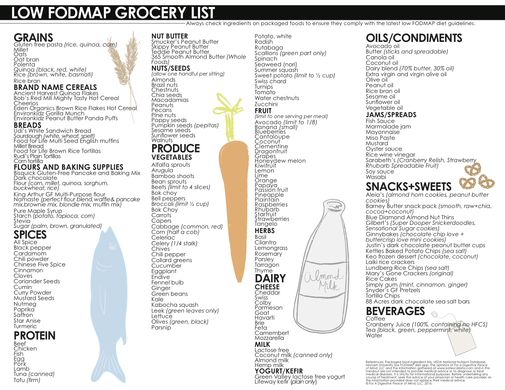 Low FODMAP Grocery List Updated For A Digestive Peace Of Mind Kate Scarlata RDN