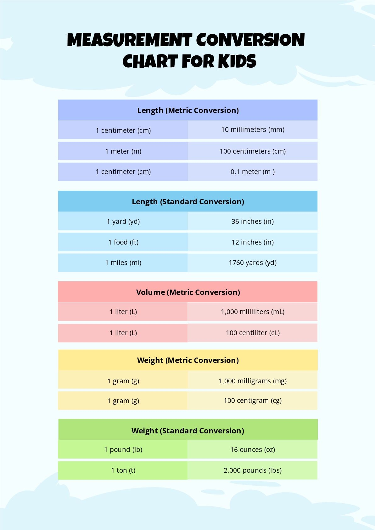 Printable Measurement Chart