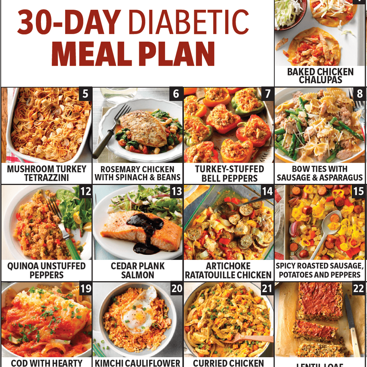 Printable Diabetic Food Chart Pdf
