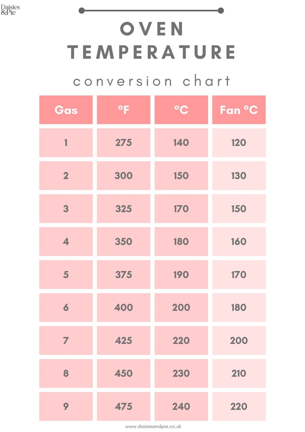 Oven Temperature Conversion Chart With Printable Daisies Pie