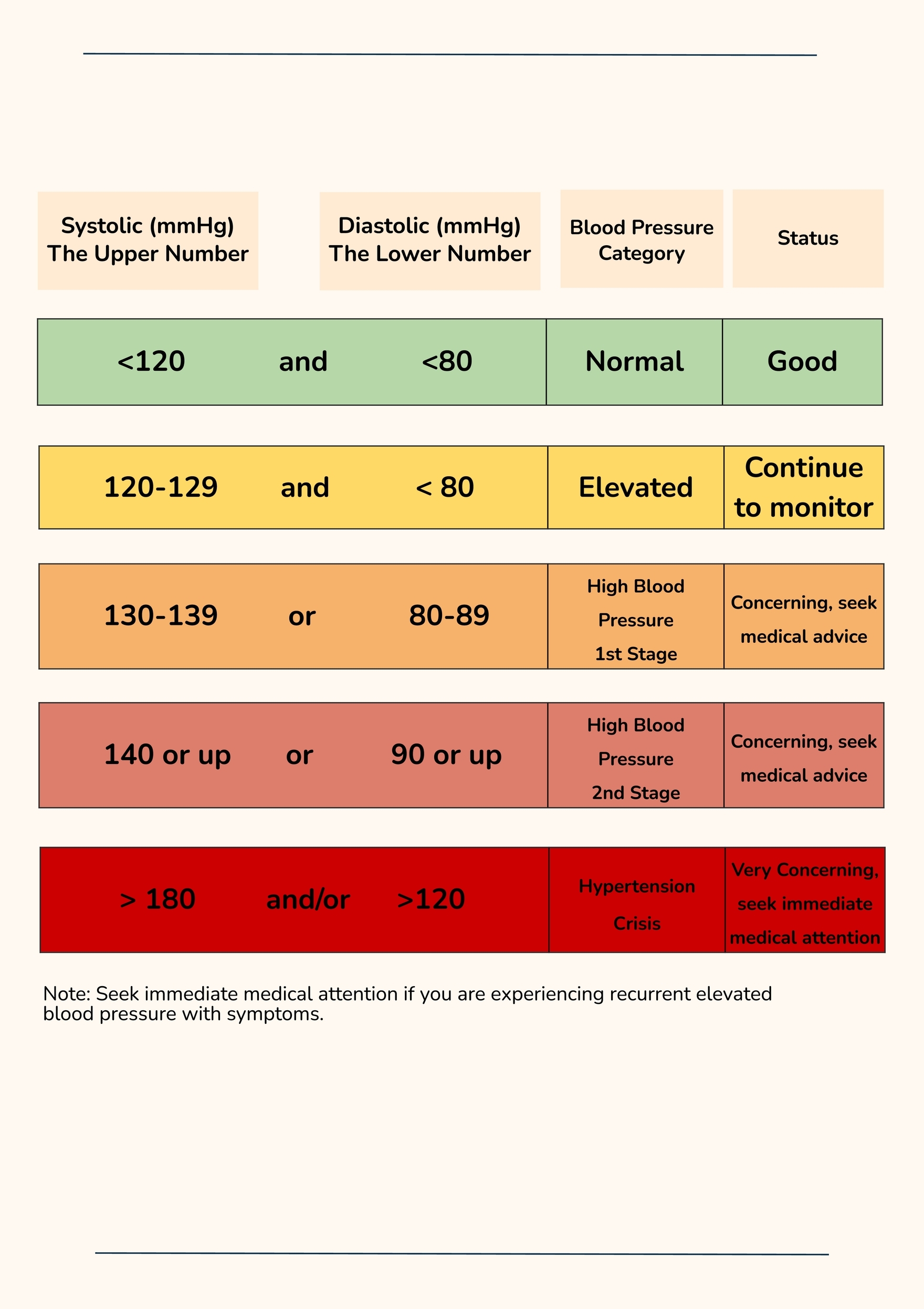 Patient Blood Pressure Chart In Illustrator PDF Download Template