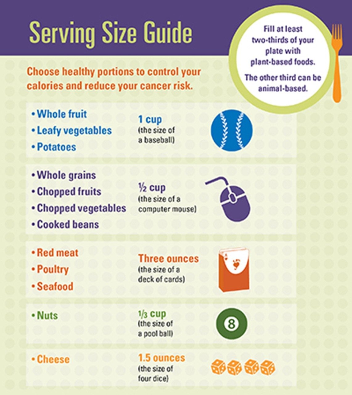 Food Serving Size Printable Portion Sizes Chart