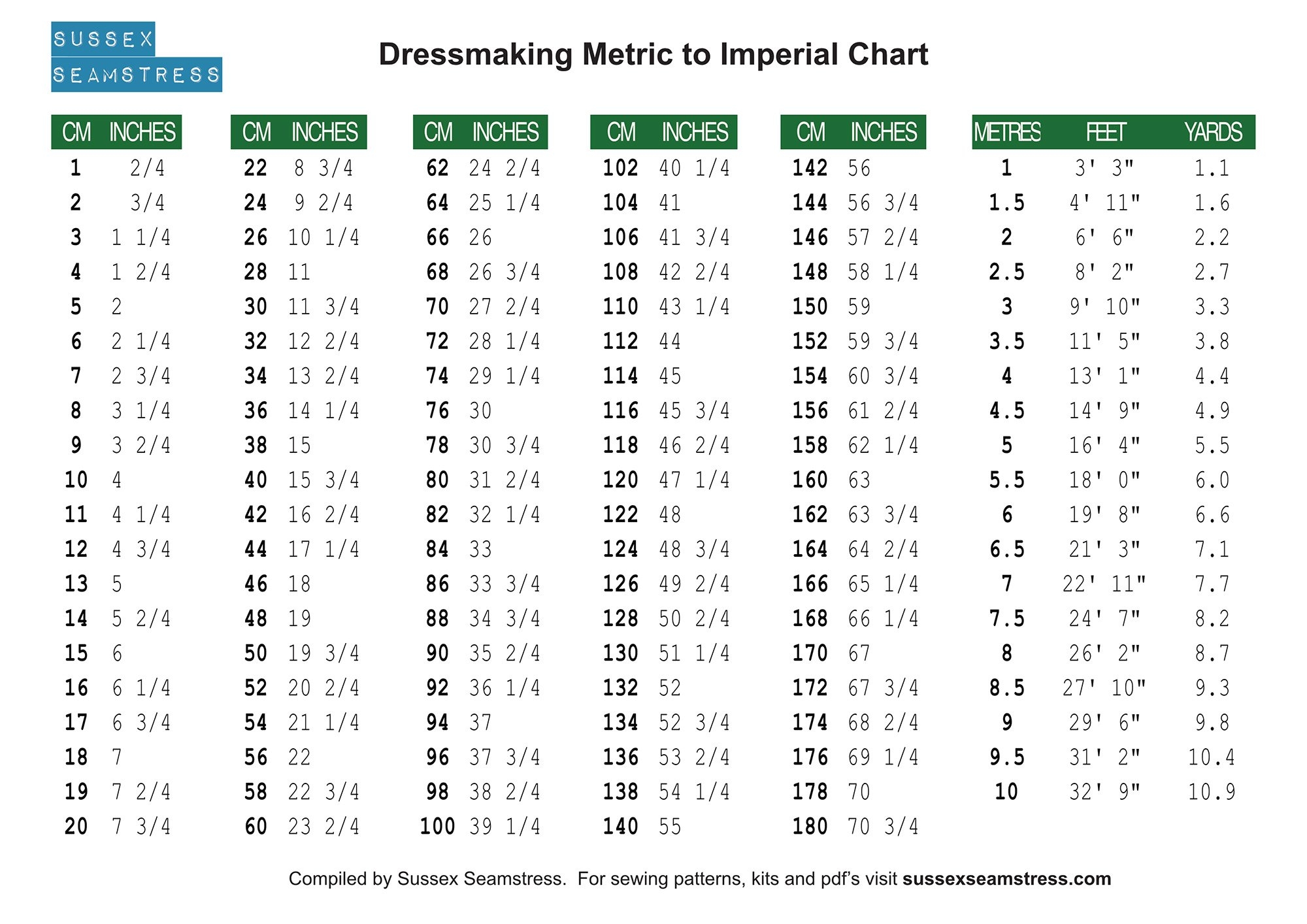 Printable Dressmaking Metric To Imperial Chart Sussex Seamstress Sewing Patterns