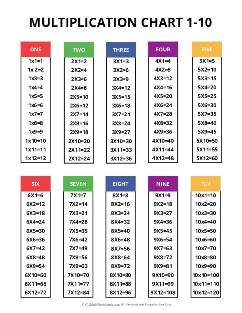 Free Printable Multiplication Times Table Chart