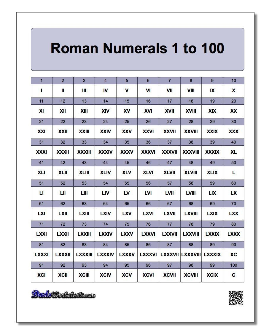 Roman Numerals Chart Printable