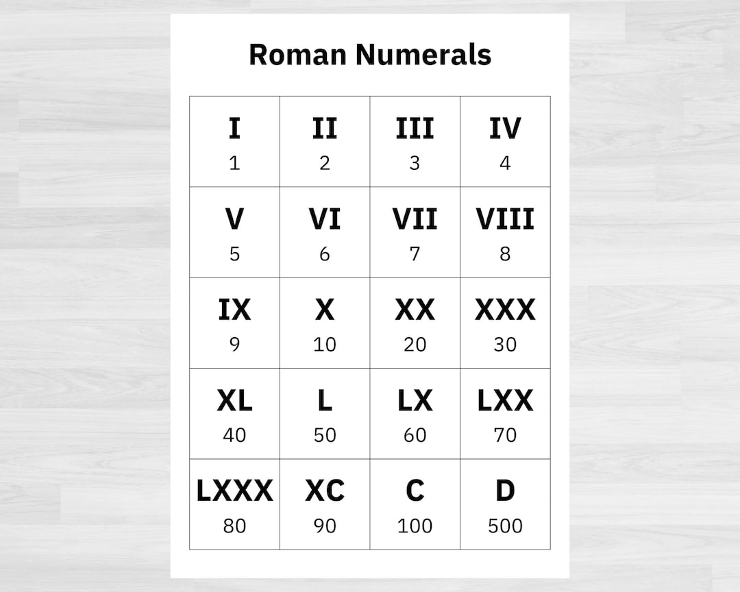 Roman Numerals Chart Years Roman Numbers 1 200 Poster Roman Numerals Chart Twinkl 