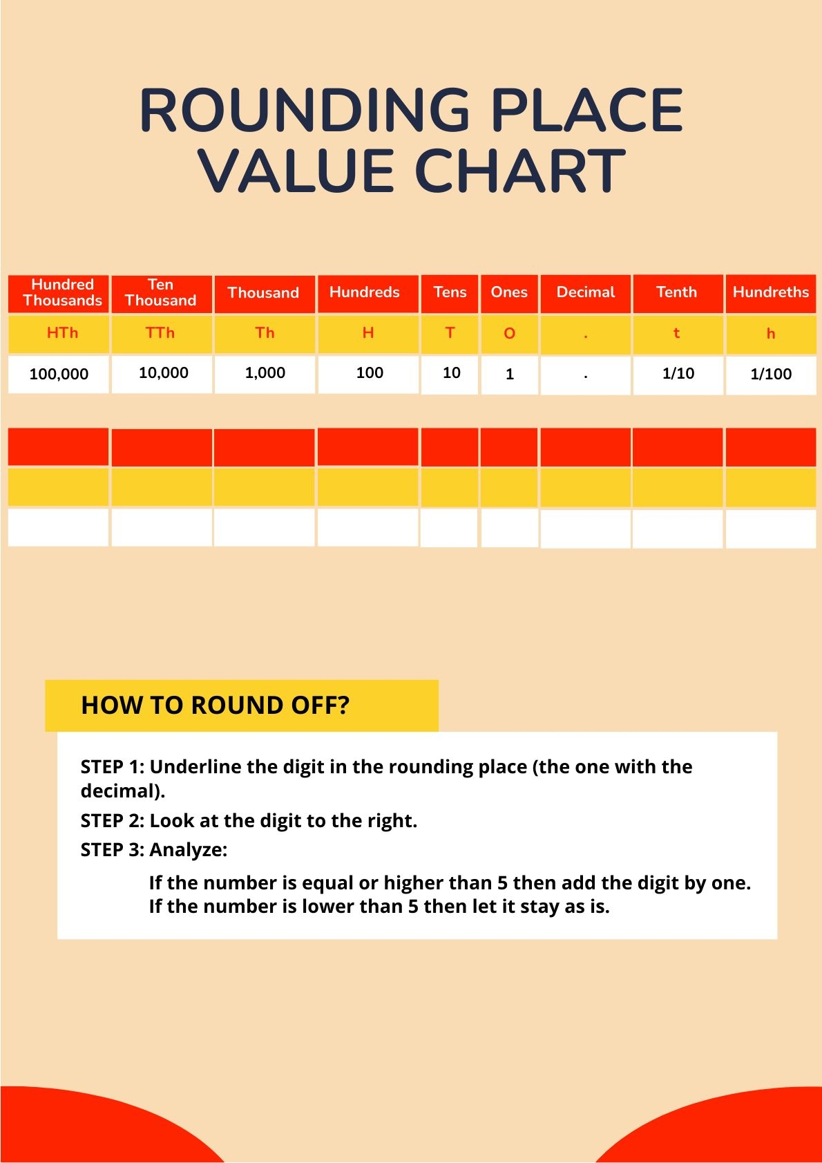 Rounding Chart Printable