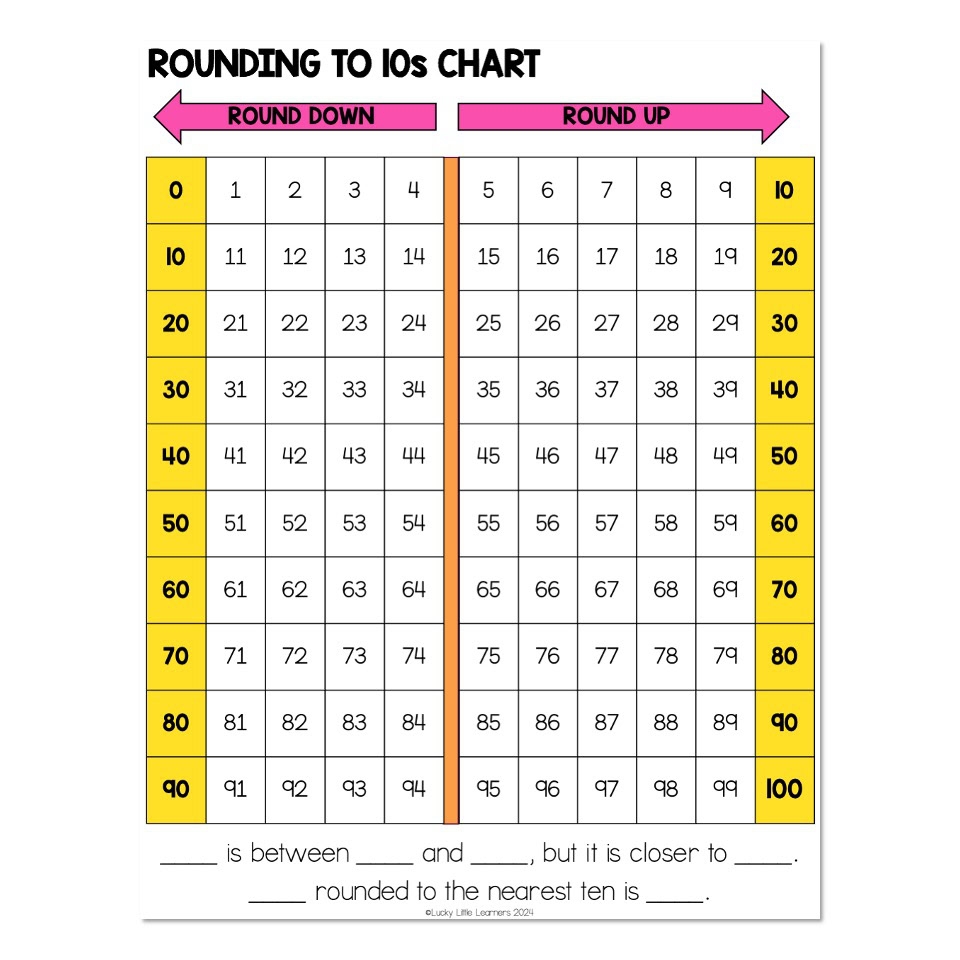 Rounding To Ten Chart Lucky Little Learners