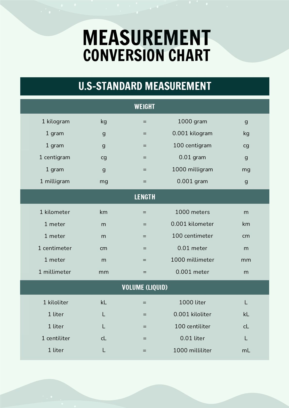 Printable Conversion Charts For Measurements