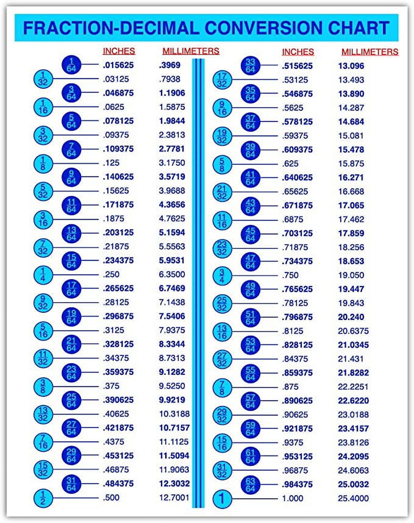 Swamp Stickers Fraction Decimal Conversion Chart Sticker 5 0 X 7 0 In Blue Version Walmart