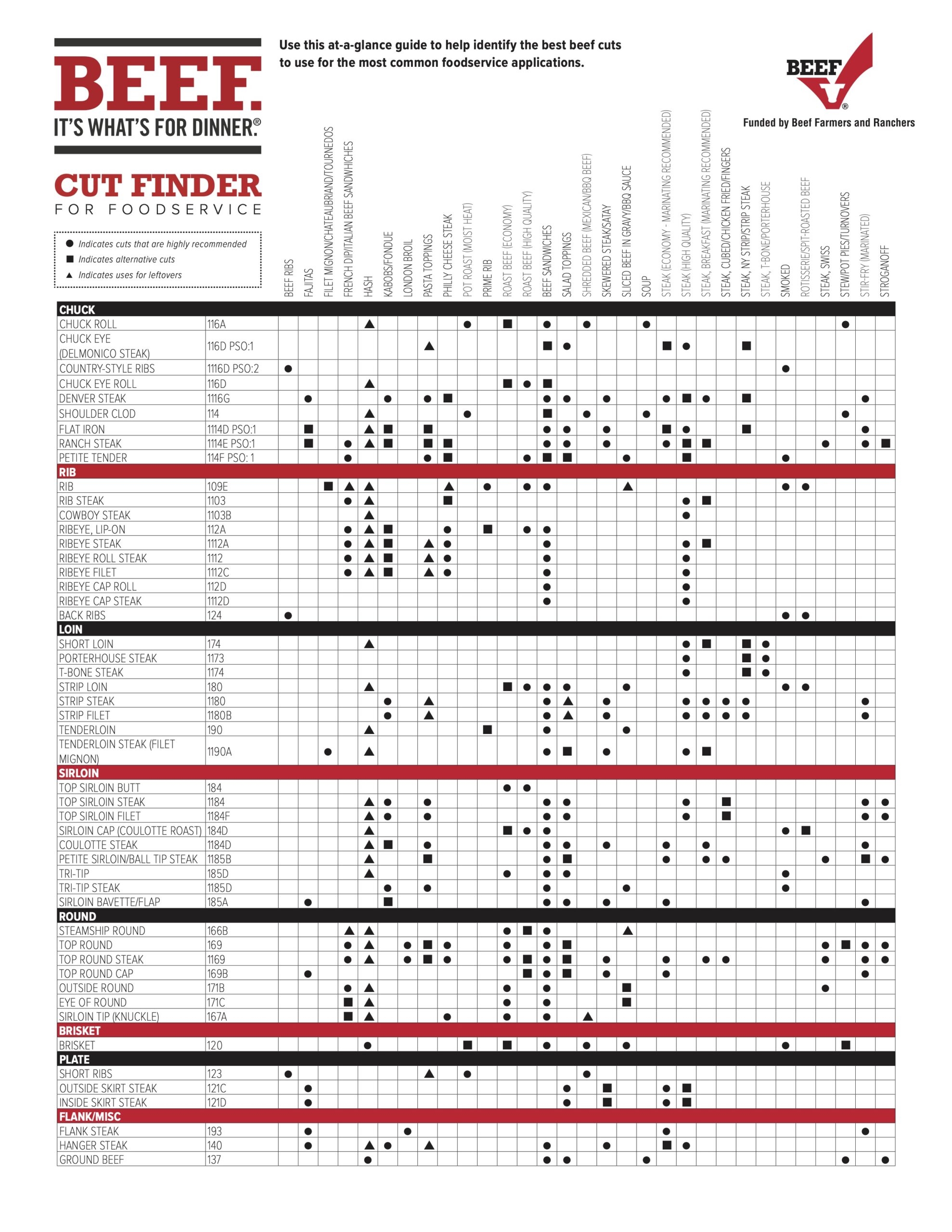 Beef Cuts Chart Printable