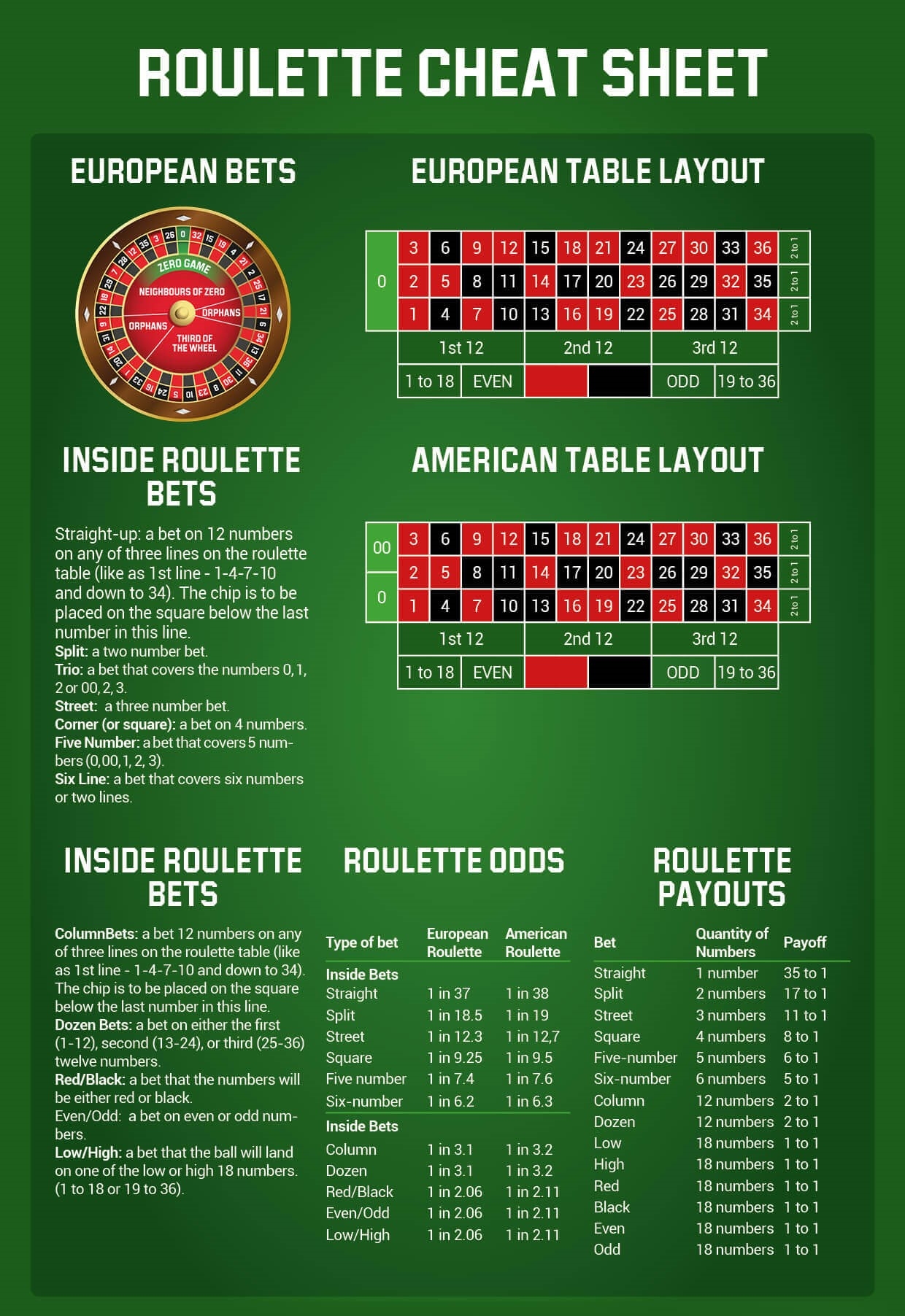 Unlock Roulette Success Cheat Sheet Strategies