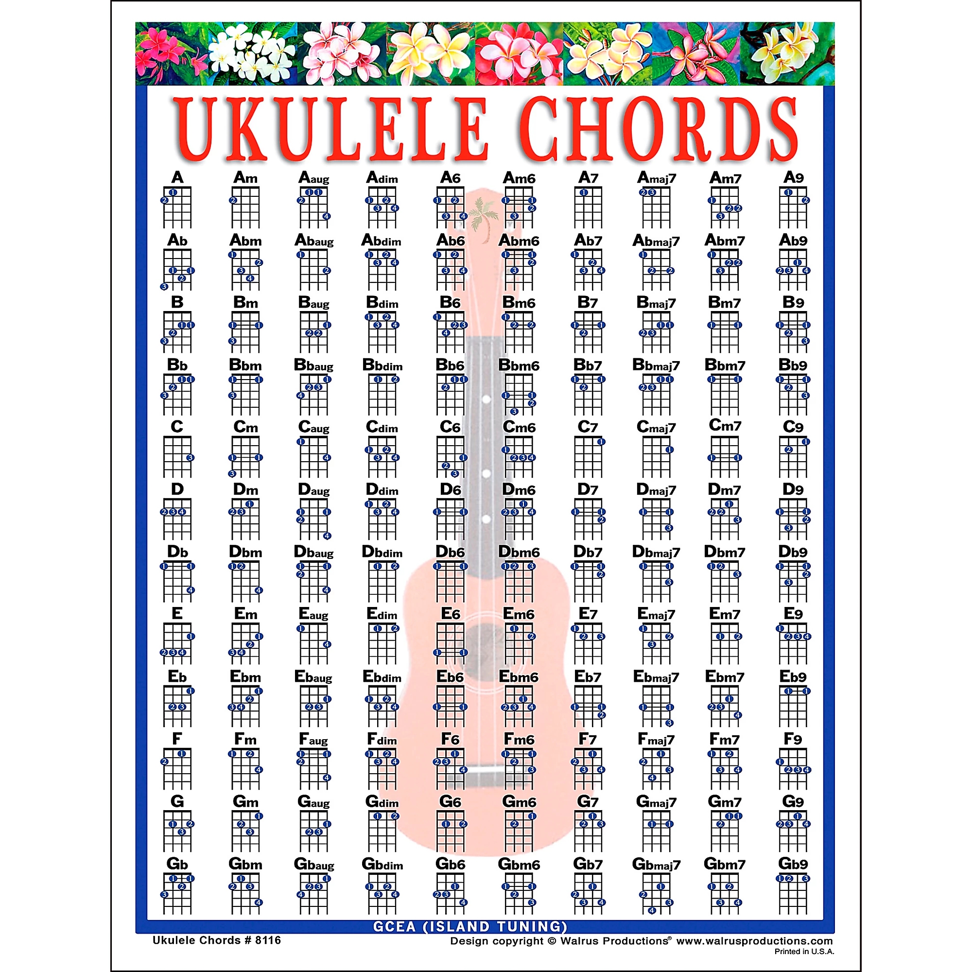 Ukulele Chord Chart Printable
