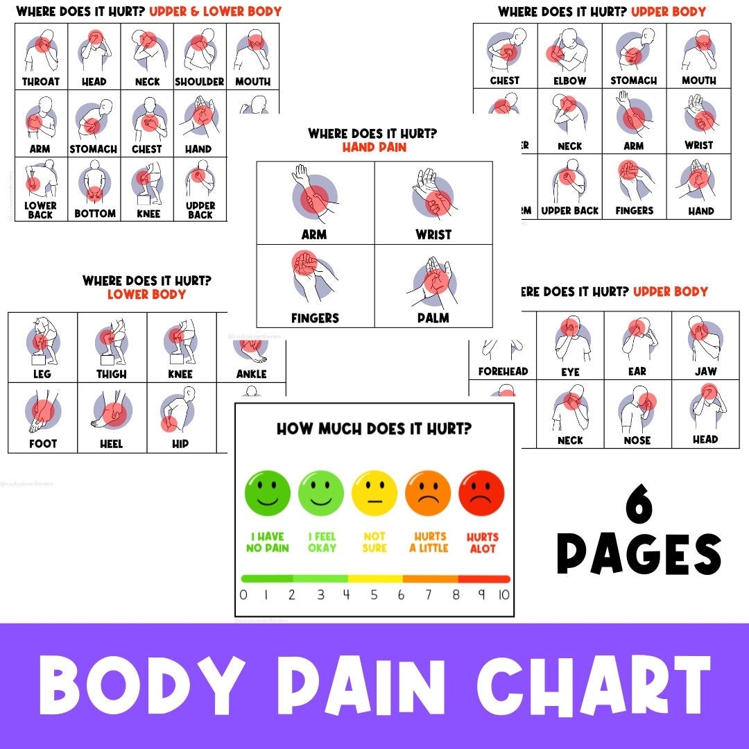 What Hurts Child Pain Chart Visual Aid Non Verbal Toddler Chart Communication Special Needs Autism Printable Body Parts Etsy