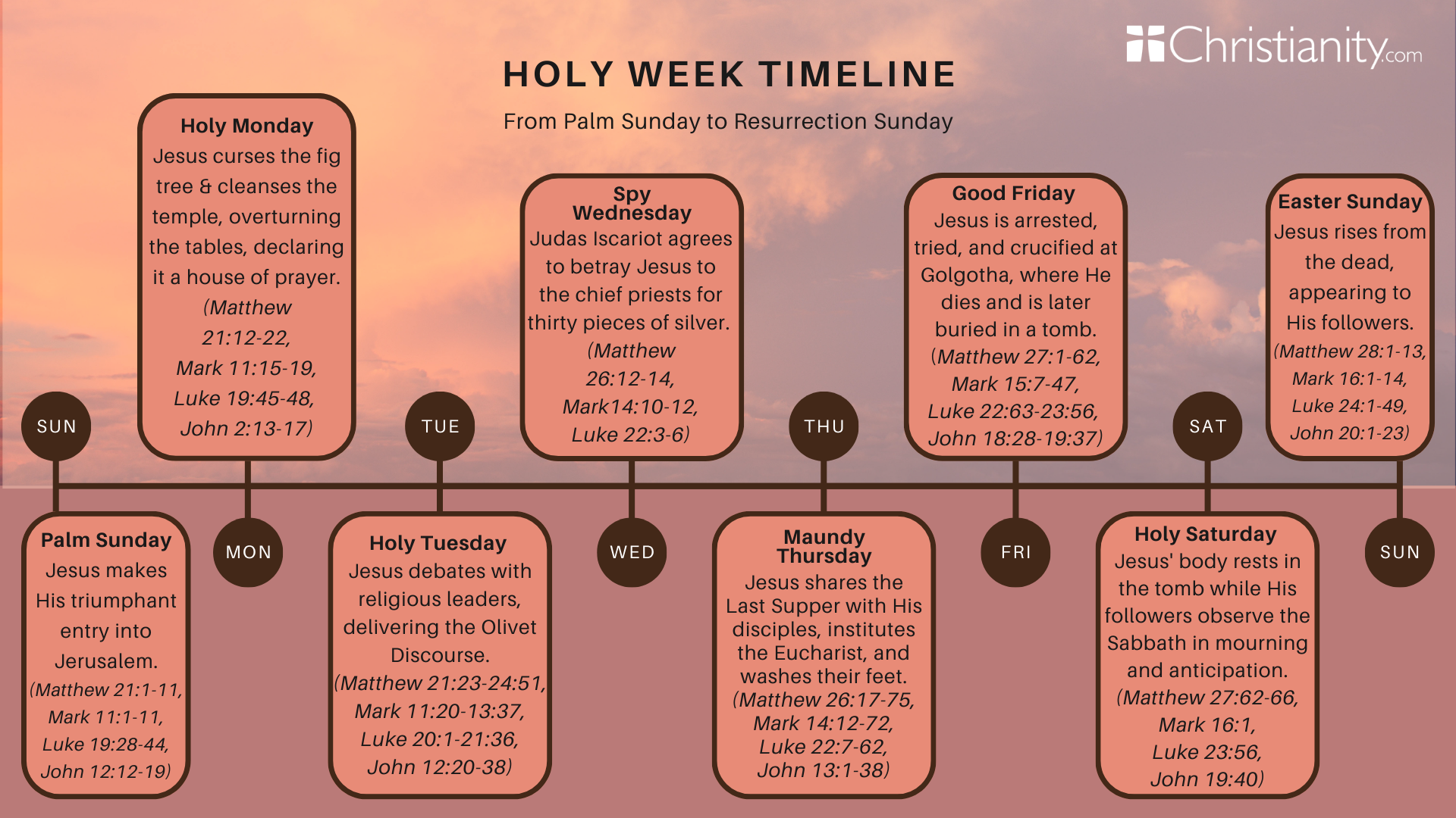 What Is Holy Week The Biblical Events Leading To Easter Christianity